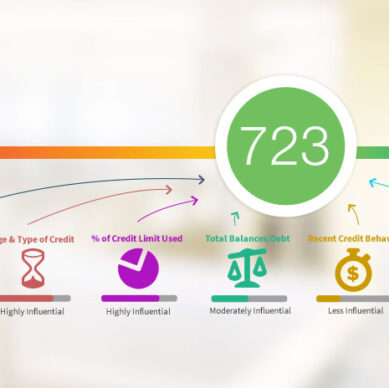 Como é calculado seu Credit Score?